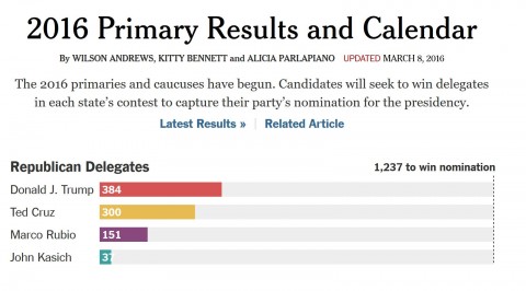 New York times delegate count