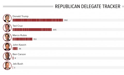 nbc delegate count